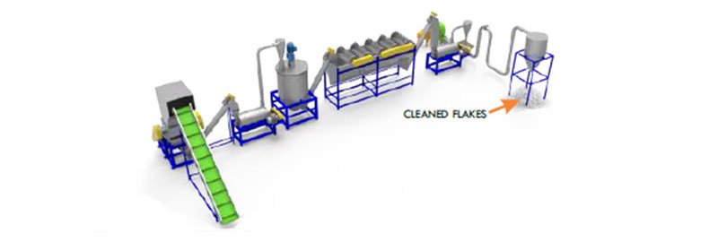 Washing Plant